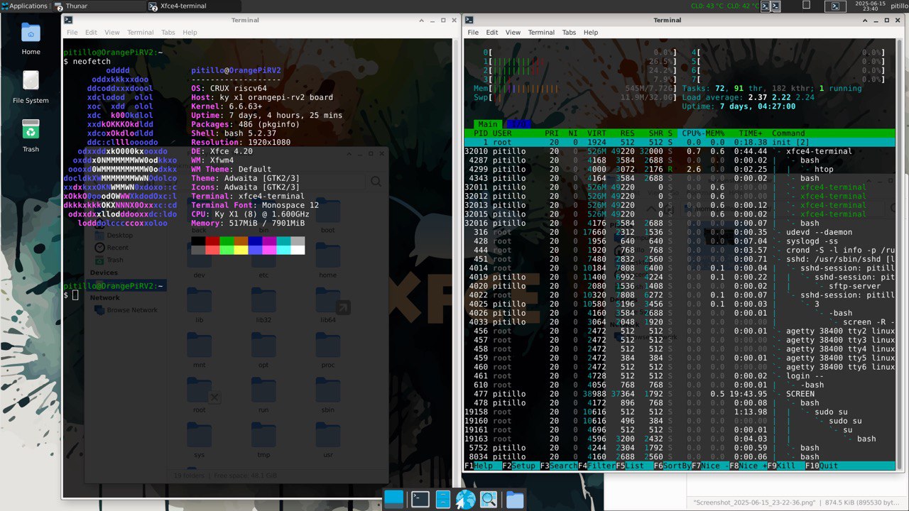 Orange Pi RV2 — XFCE4